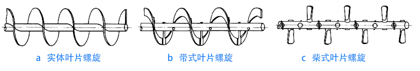 物料性質(zhì)不同，螺旋葉片不同